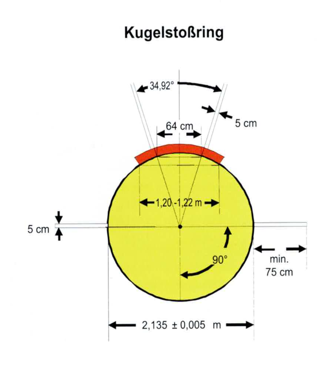 kugelring